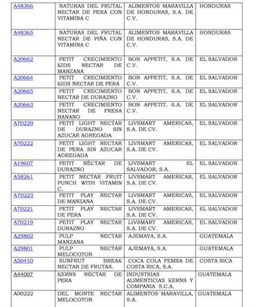 Prohíben la importación de 69 variedades de néctares de frutas en el país