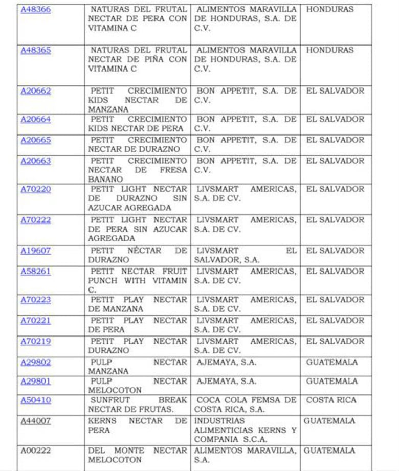 Prohíben la importación de 69 variedades de néctares de frutas en el país