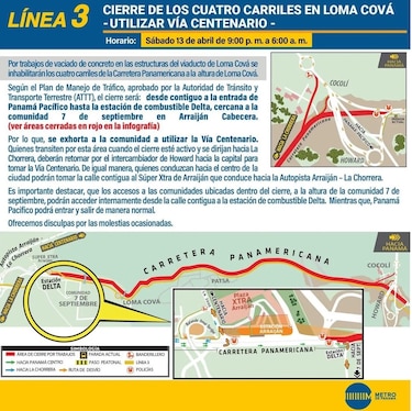 Anuncian cierre de los cuatro carriles en Loma Cová y piden utilizar la vía Centenario