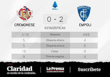 Cambiaghi y Parisi, protagonistas del triunfo de Empoli ante Cremonese