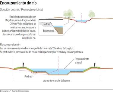 Los $10.5 millones para Bagatrac en Tierras Altas