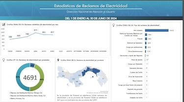 ASEP multa con $14 millones a la empresa Naturgy
