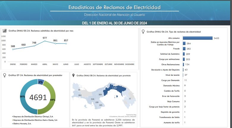 ASEP multa con $14 millones a la empresa Naturgy