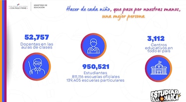 Educación panameña arranca 2026 con rediseño curricular y retos históricos pendientes