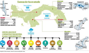 Consumo de agua presiona embalses