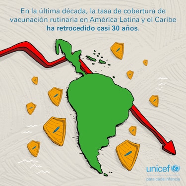 La tasa de vacunación infantil retrocede a los niveles de hace casi 30 años en América Latina