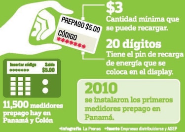Aumentan clientes de energía prepago