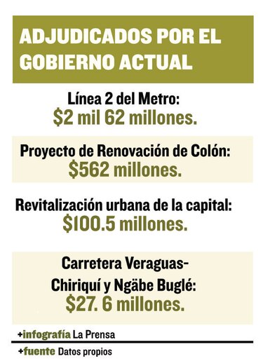 Lista de imputados por el caso Odebrecht