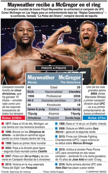 Mayweather-McGregor: el último circo de Las Vegas