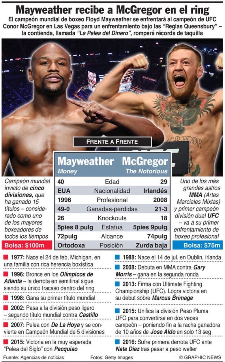 Mayweather-McGregor: el último circo de Las Vegas