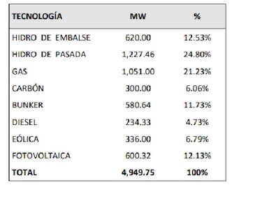 Estos son los equipos que pueden recibir beneficios fiscales para energía solar