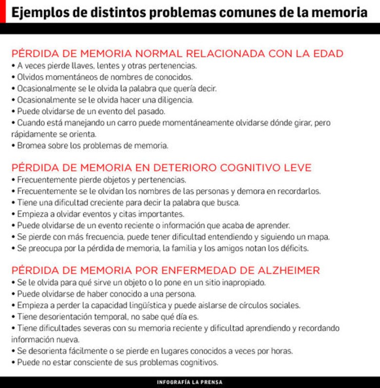 Hay olvidos normales y otros no lo son