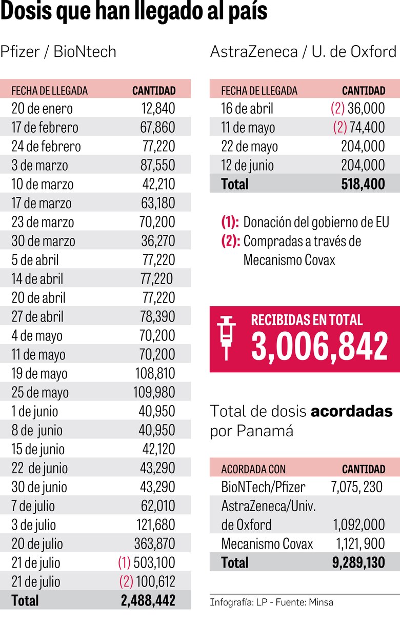 Récord de vacunación: en 5 días se aplicaron casi 440 mil dosis