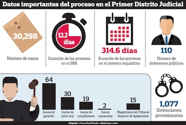 Lo bueno y lo malo del SPA