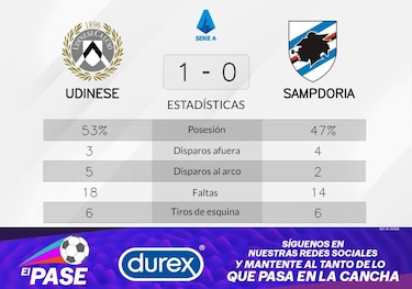 El Udinese es líder con gol de Ehizibue