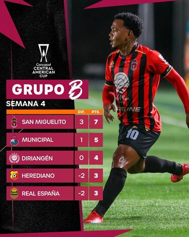 Sporting San Miguelito busca cerrar líder del Grupo B en la Copa Centroamericana 2025