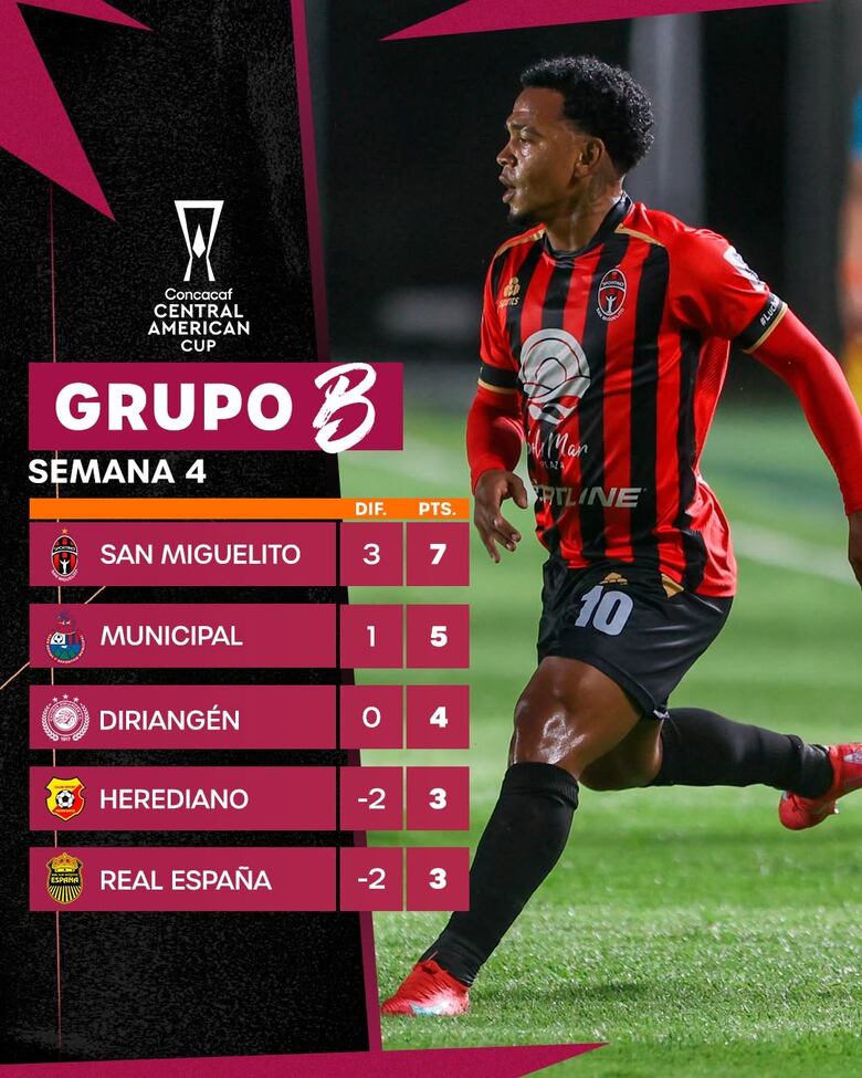 Sporting San Miguelito busca cerrar líder del Grupo B en la Copa Centroamericana 2025