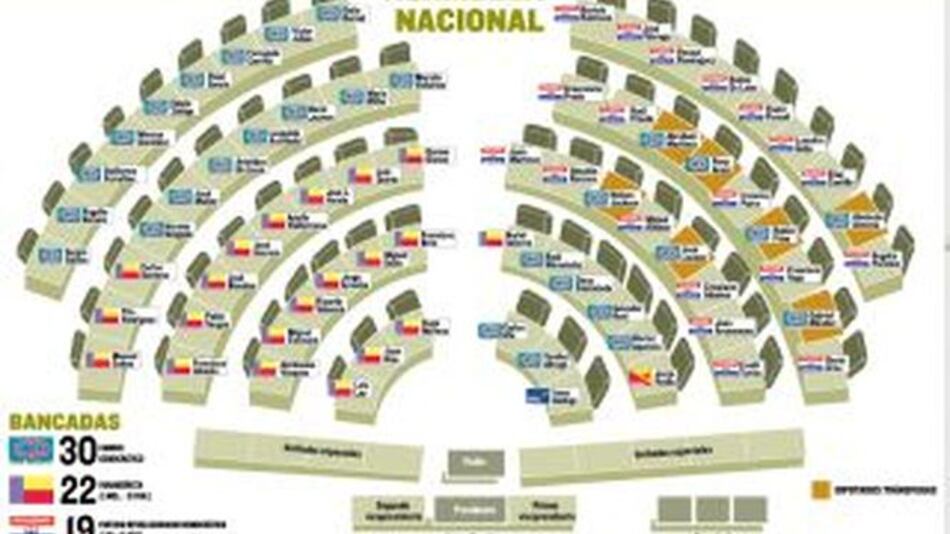 Recompensas del transfuguismo