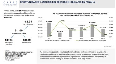 Sector inmobiliario apuesta a la reactivación económica y la llegada de nuevas inversiones