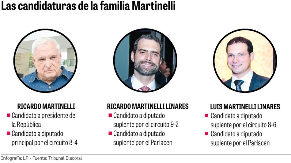 La familia Martinelli apuesta a la Presidencia, la Asamblea y el Parlacen