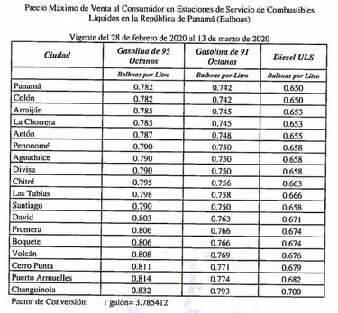 Gasolinas subirán entre 1 y 3 centésimos el litro desde este viernes