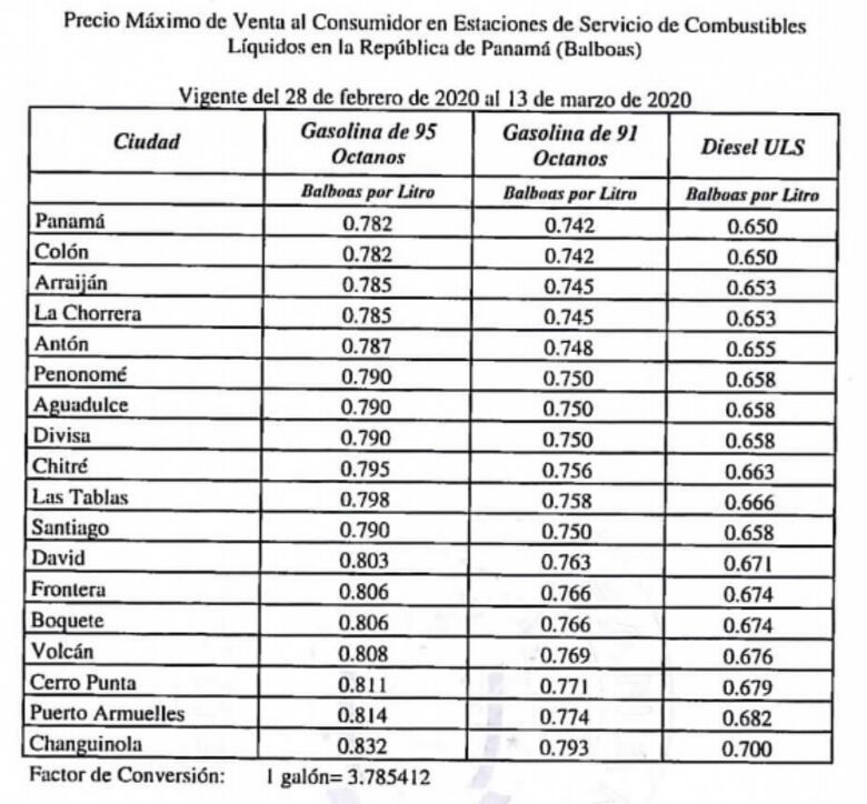 Gasolinas subirán entre 1 y 3 centésimos el litro desde este viernes