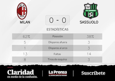 Sassuolo - Milan: empate sin goles