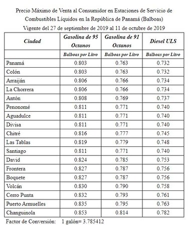 Alza en los combustibles