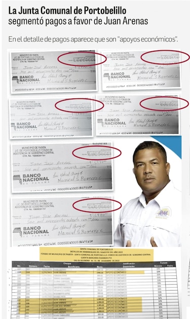 ¿Cómo desviar fondos del Gobierno en municipios y juntas comunales?