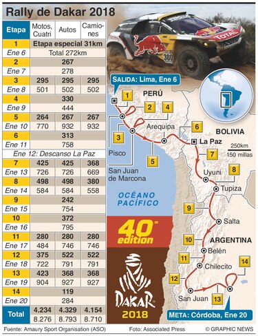 Ahora o nunca, para Loeb en el Dakar