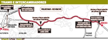 Arrancan los estudios para ensanche de vía Panamericana