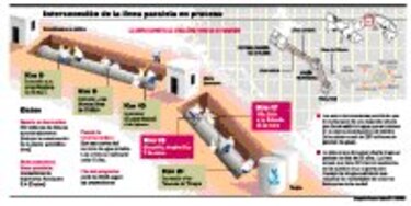 Concluye con éxito otra interconexión