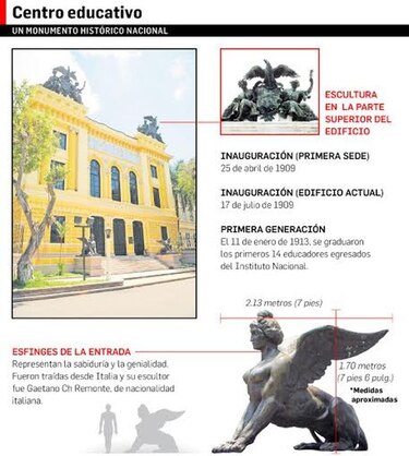 Instituto Nacional presenta deficiencias estructurales