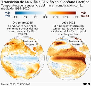 La ONU advierte sobre un fenómeno de El Niño de ‘proporciones gigantescas’