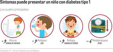 El impacto de la diabetes tipo 1 en los niños