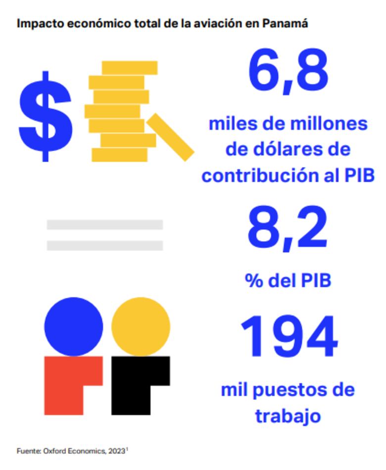 IATA: Panamá es clave para el crecimiento de la aviación de Latinoamérica