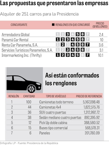 Alquiler de carros: dos empresas quieren el pastel más grande