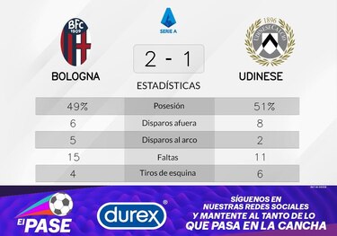 Bologna, desfavorecido en el intervalo, se recupera gracias a Posch y Sansone