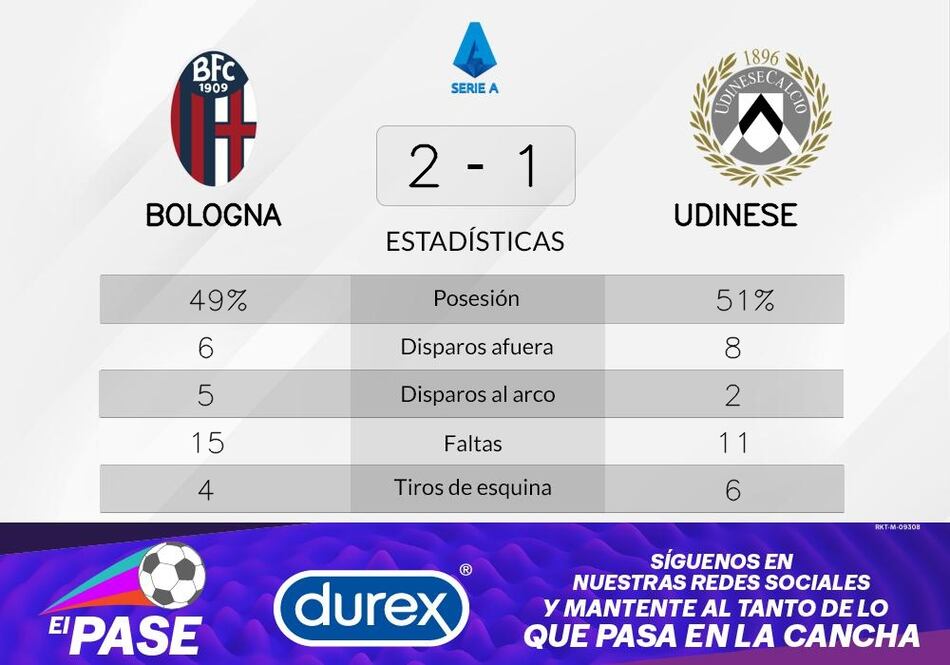 Bologna, desfavorecido en el intervalo, se recupera gracias a Posch y Sansone