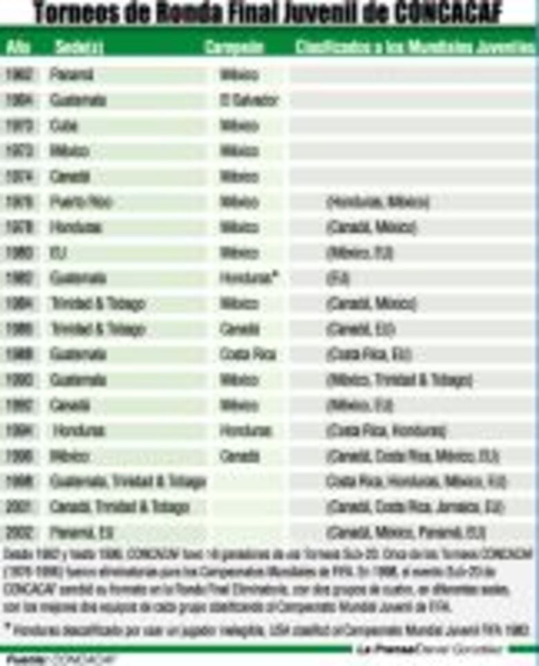 Sub 20 busca repetir hazaña