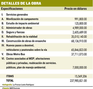 Una costosa obra del MOP que todavía no se entrega