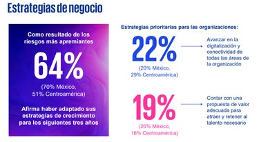 Empresas frente a cambios políticos, riesgos económicos y ambientales