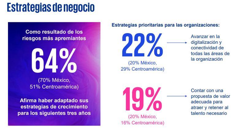 Empresas frente a cambios políticos, riesgos económicos y ambientales