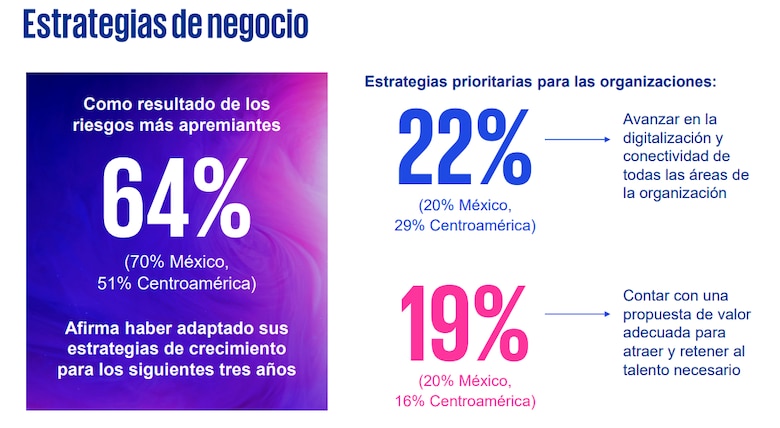 Empresas frente a cambios políticos, riesgos económicos y ambientales
