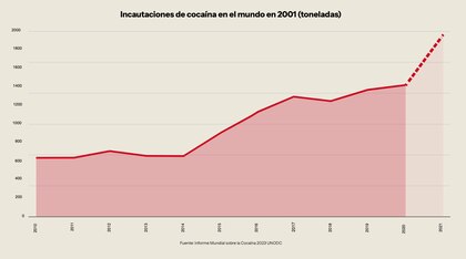 El gran salto a Europa: así es por dentro la nueva cooperación global entre narcos