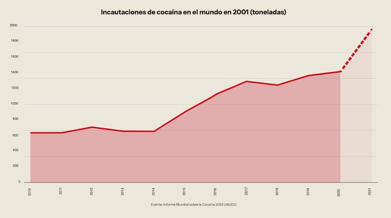 El gran salto a Europa: así es por dentro la nueva cooperación global entre narcos