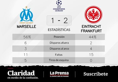 Eintracht Fráncfort a la cabeza ante Olympique Marsella en la Grupo D de Champions League