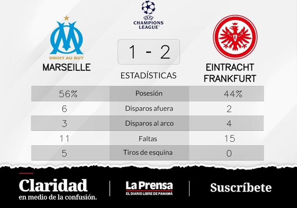 Eintracht Fráncfort a la cabeza ante Olympique Marsella en la Grupo D de Champions League