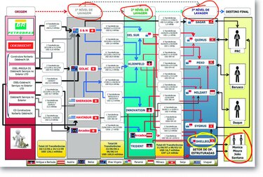 Nuevas revelaciones en Lava Jato