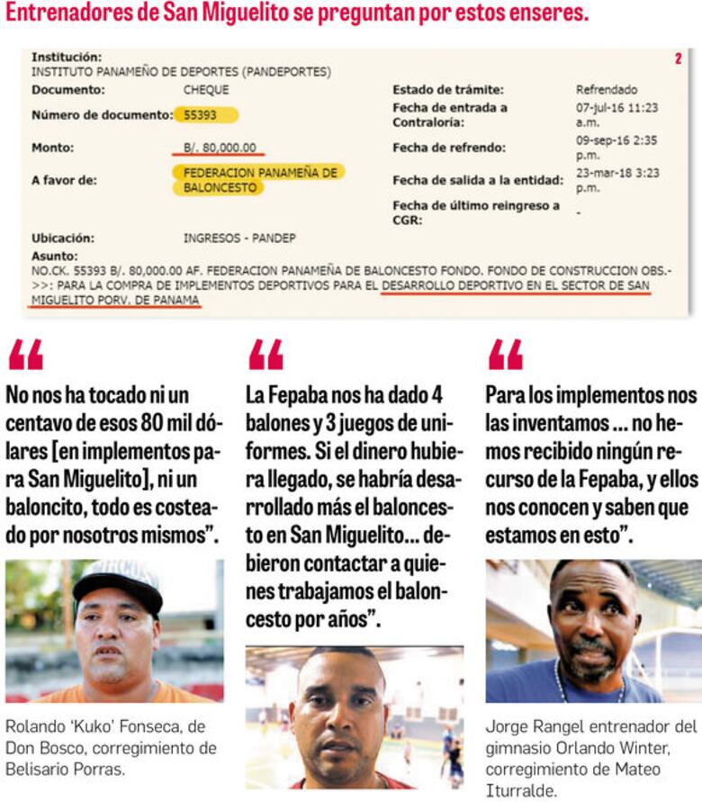 Fepaba: miles de dólares con destino desconocido